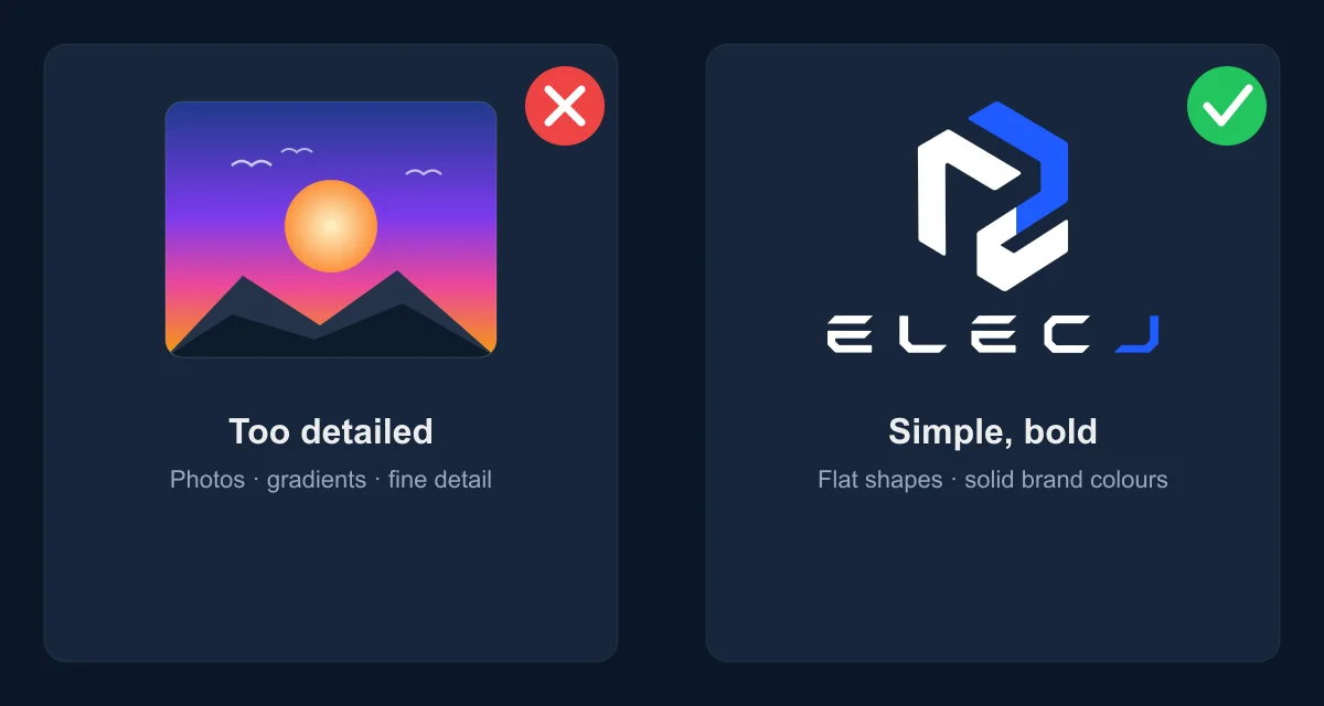 Branding guide — a detailed sunset photo marked with a red X (too detailed to reproduce in filament), beside the bold flat ELECJ logo marked with a green check (reproduces cleanly).